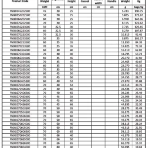 A detailed product variation spreadsheet listing different size options, bag dimensions, custom printing variants, and item codes for non-woven bottom gusset D-cut bags.