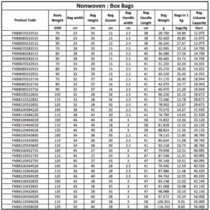 A comprehensive product technical specification table displaying codes, basis weight in GSM, bag dimensions, and volume capacities for various non-woven box bags.