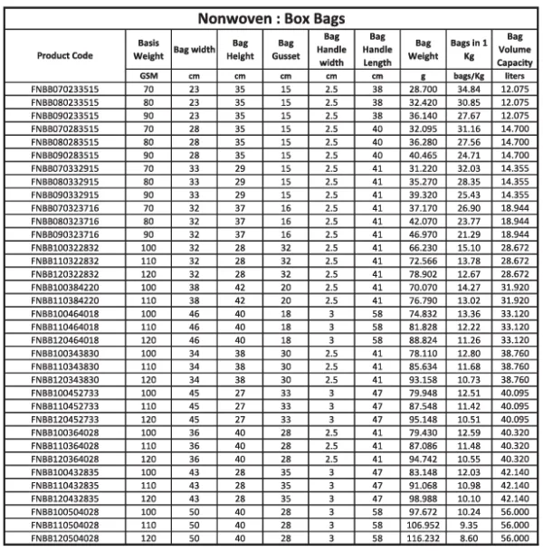 A comprehensive product technical specification table displaying codes, basis weight in GSM, bag dimensions, and volume capacities for various non-woven box bags.