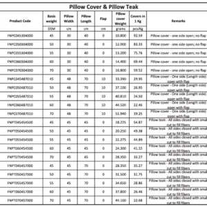 A detailed product specification table outlining sizes, basis weights in GSM, and dimensions for non-woven pillow covers and pillow ticking products.