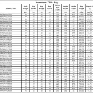 A comprehensive product specification table detailing the measurements for Nonwoven T-Shirt Bags, including product codes, basis weight in GSM, bag width, height, gusset depth, center cut width, handle heights, and overall bag weight.