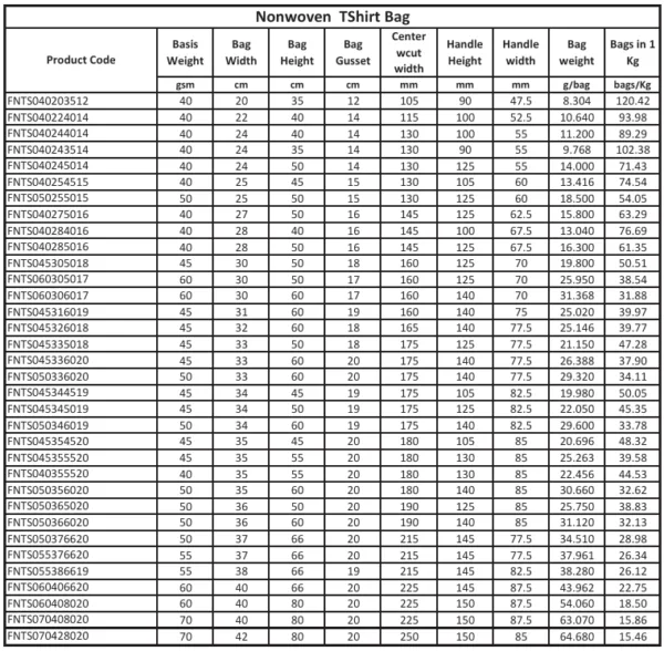 A comprehensive product specification table detailing the measurements for Nonwoven T-Shirt Bags, including product codes, basis weight in GSM, bag width, height, gusset depth, center cut width, handle heights, and overall bag weight.
